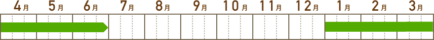 沼田農園_営業期間