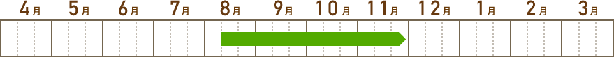 福田グリーン農園_営業期間