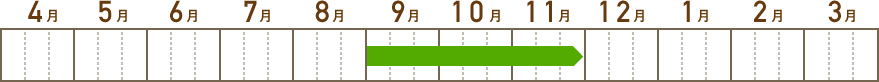 やなだ栗園_営業期間