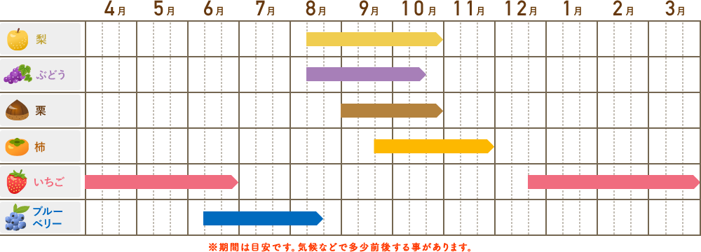 収穫カレンダー PC